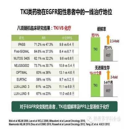 EGFR基因突变检测--基础篇