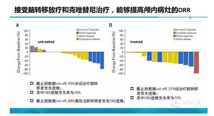 驱动基因阳性NSCLC脑转移：阿克琉斯之踵？