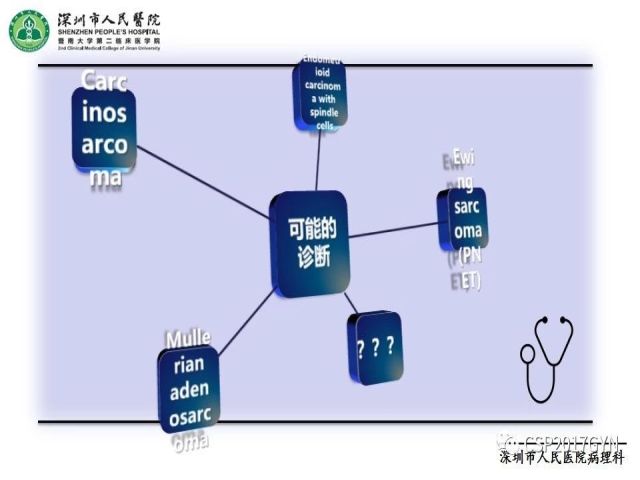 2019USCAP妇科病理热点介绍