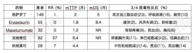 全面概述：晚期非小细胞肺癌的三线、四线治疗一览