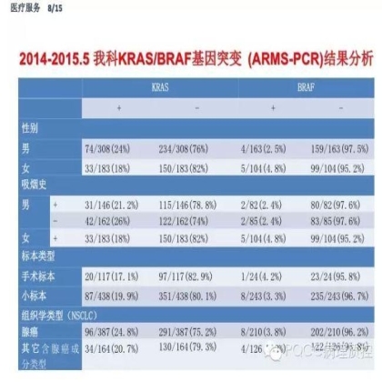 PQCC示范实验室展示——郑州大学第一附属医院病理科