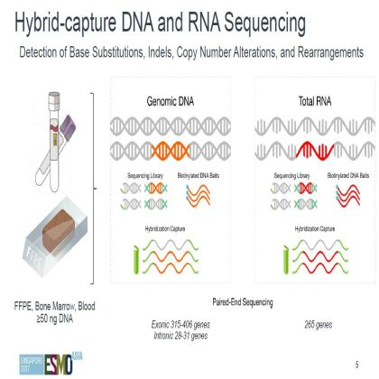 Genomic profiling of 114,200 advanced cancers identifies recurrent kinase domain duplications (KDD)