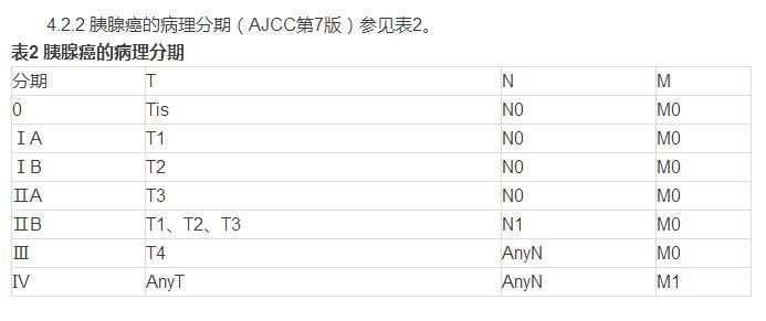 胰腺癌综合诊治中国专家共识