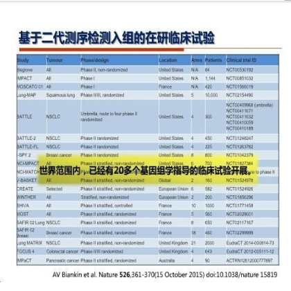 第13届中国肺癌高峰论坛