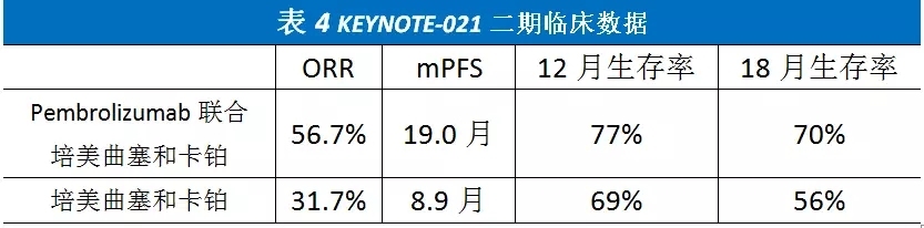 KRAS突变非小细胞肺癌的预后和疗效