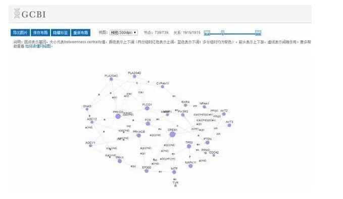 如何轻松搞定基因芯片数据分析？
