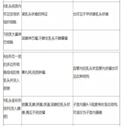 肿瘤病理学分类大全