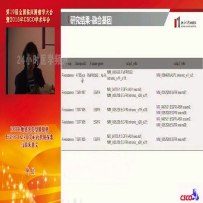 EGFR敏感突变型肺腺癌EGFR-TKIs原发耐药机制探索与临床意义