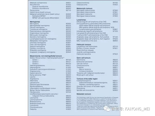 2016 WHO中枢神经系统肿瘤分类解读（一）