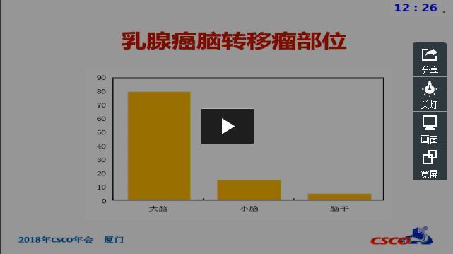 2018 CSCO 乳腺癌脑转移诊疗指南解读