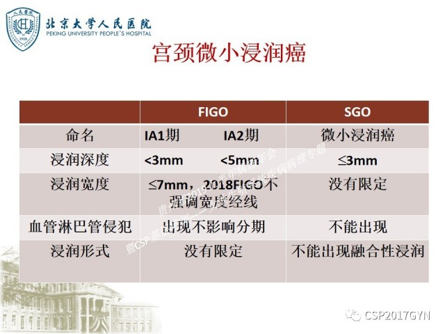 中华病理学会基层培训遵义站讲座（三）——宫颈鳞状上皮病变的病理诊断与鉴别诊断