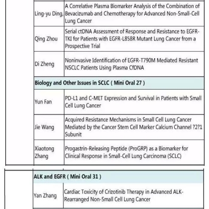 2015WCLC上的中国好声音--看看国内大咖谁发言！