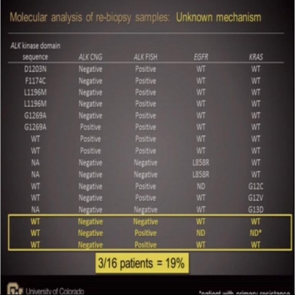 Analysis of resistance mechanisms to ALK kinase inhibitors in ALK+ NSCLC patients