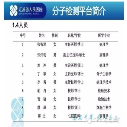 PQCC示范实验室展示——江苏省人民医院